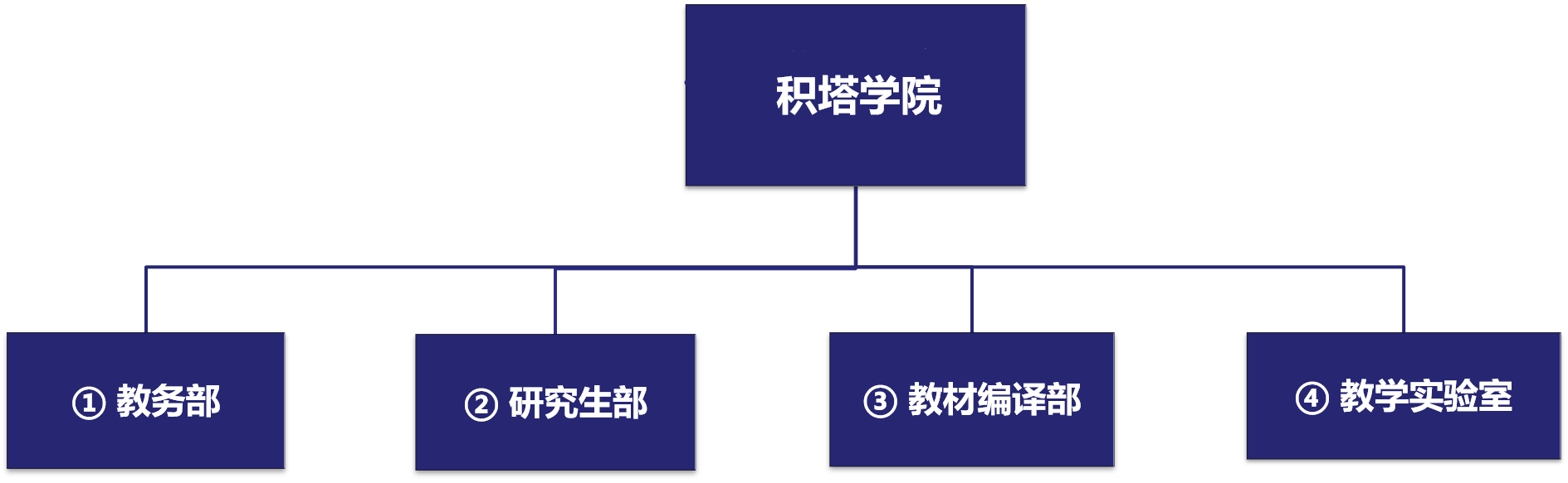 積塔學(xué)院治理架構(gòu).png